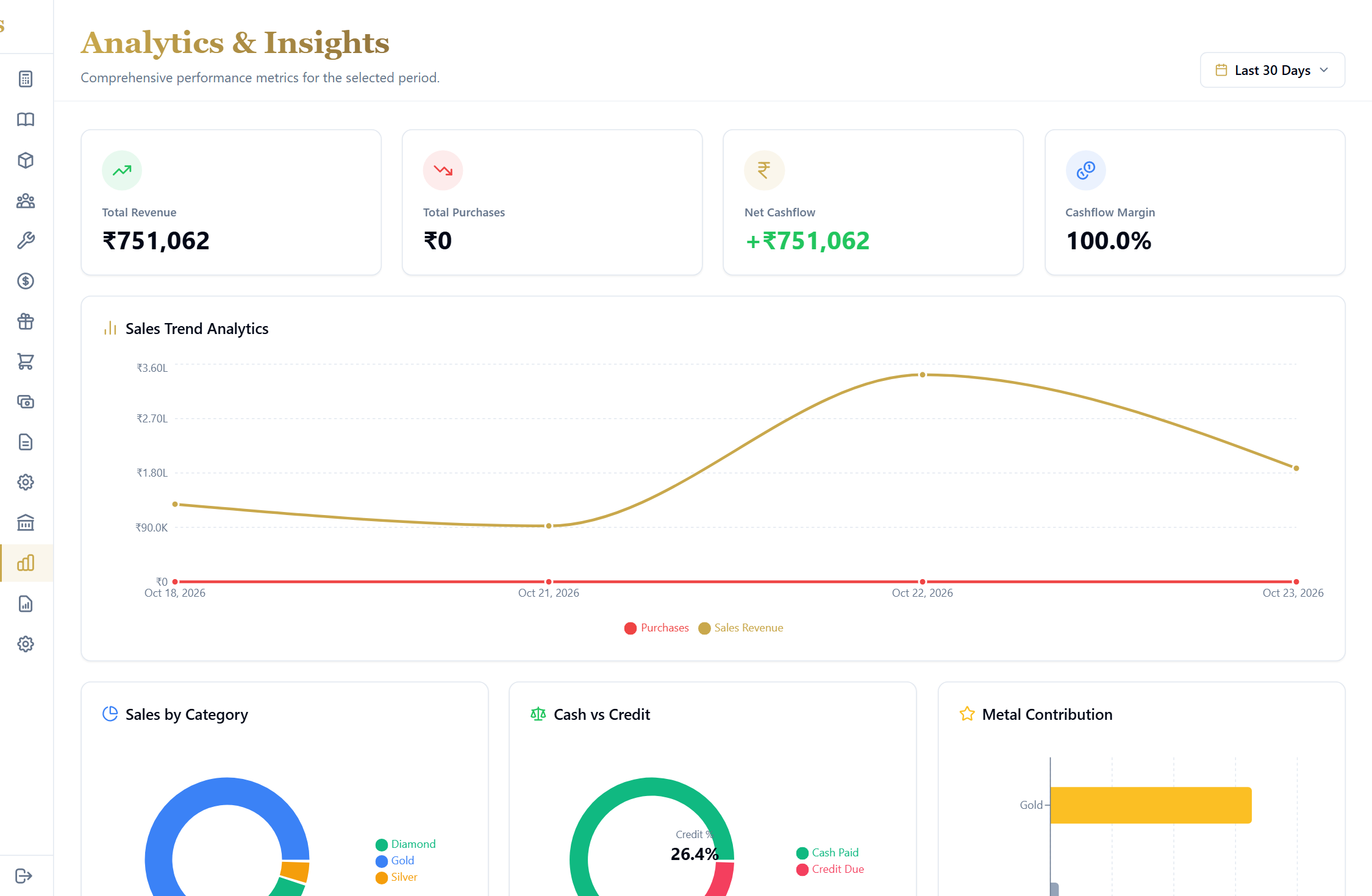 Live Jewelry Bullion Analytics Dashboard in Suditya Software